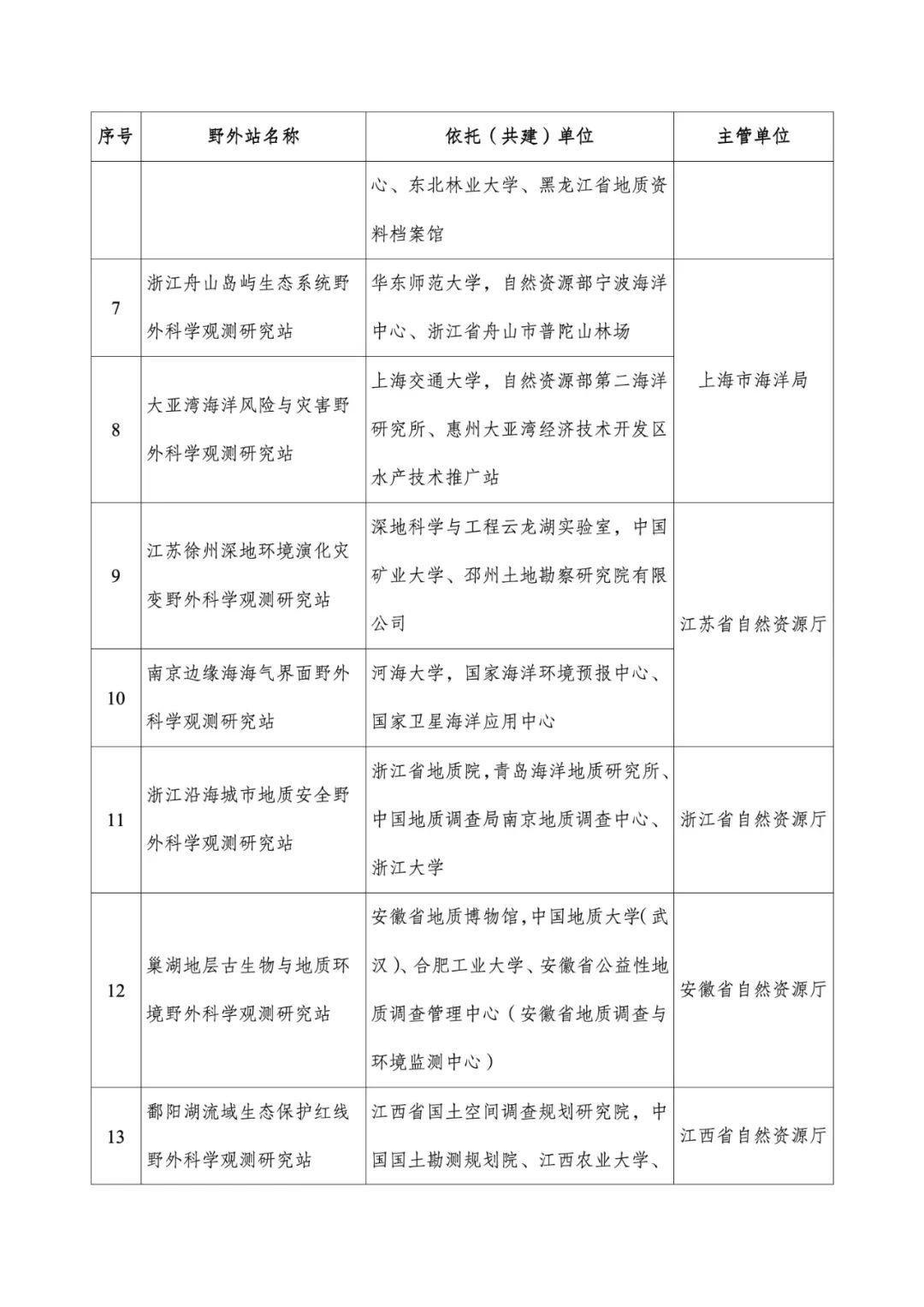 湖南同聚化工有限公司,硫化礦浮選藥劑,氧化礦浮選藥劑,金屬萃取劑 湖南同聚化工有限公司,硫化礦浮選藥劑,氧化礦浮選藥劑,金屬萃取劑